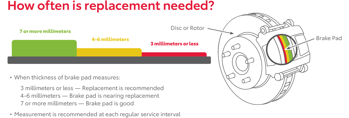 How Often Is Replacement Needed | Toyota of Warren in Warren OH