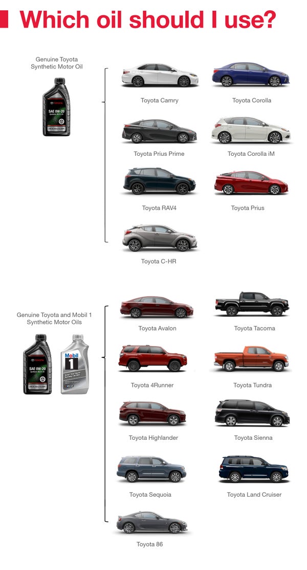 Which Oil Should I Use | Toyota of Warren in Warren OH