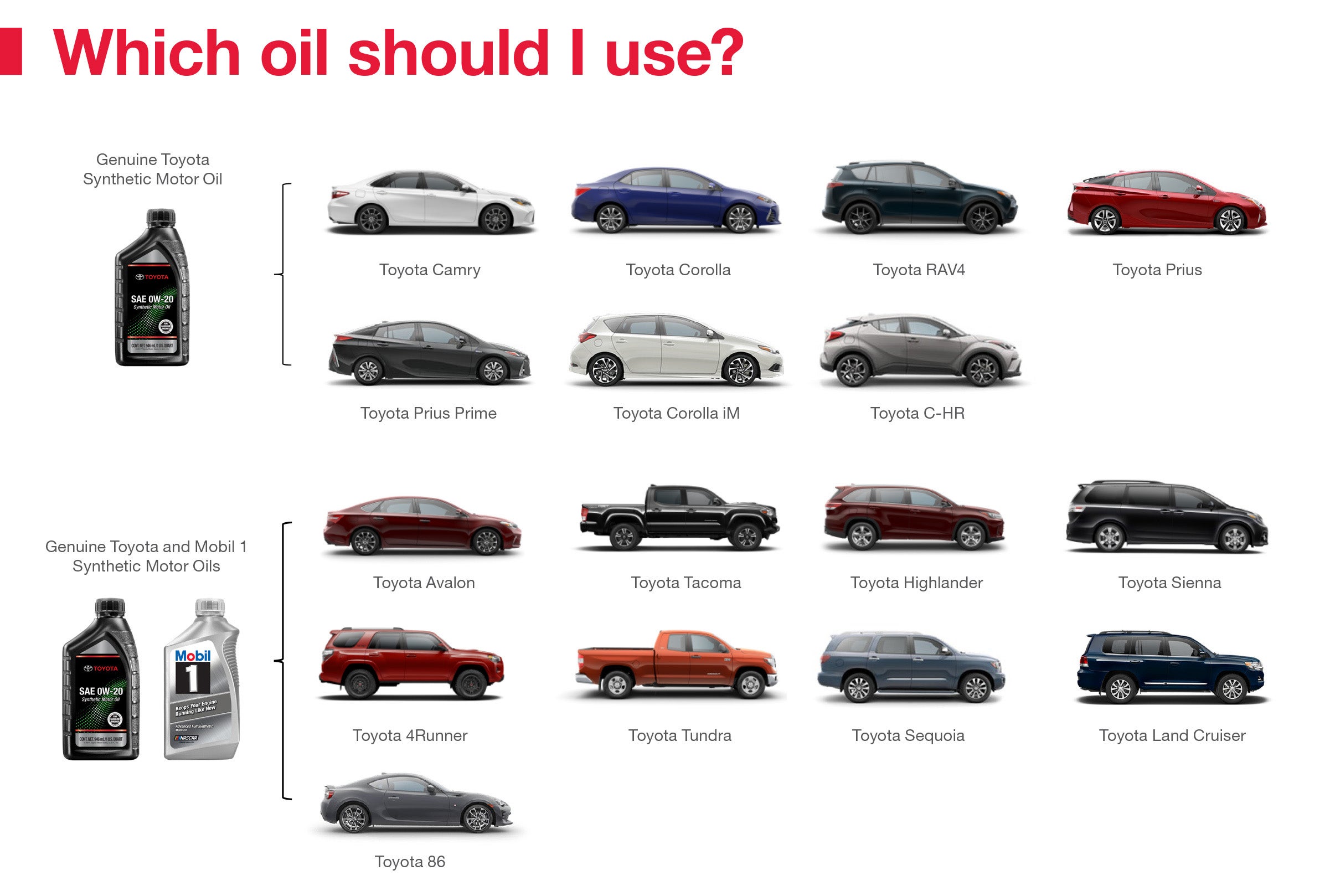Which Oil Should I Use | Toyota of Warren in Warren OH